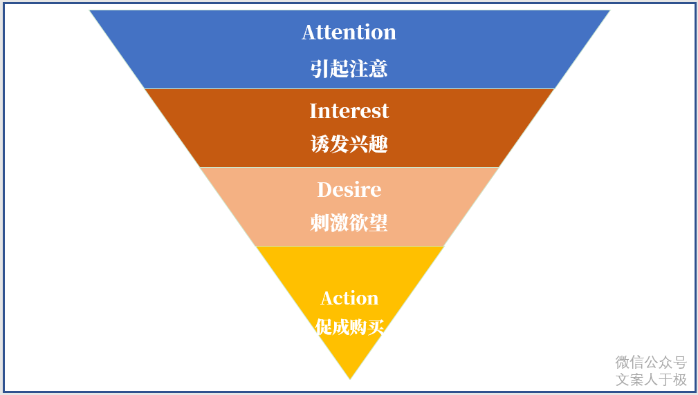 好文案，有方法，文案的11个思考公式！