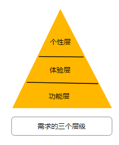 看完100+篇转化型文案，这里有2个策略和3个方法送给你！