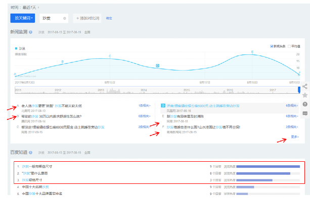 提炼产品及品牌卖点的23种方法