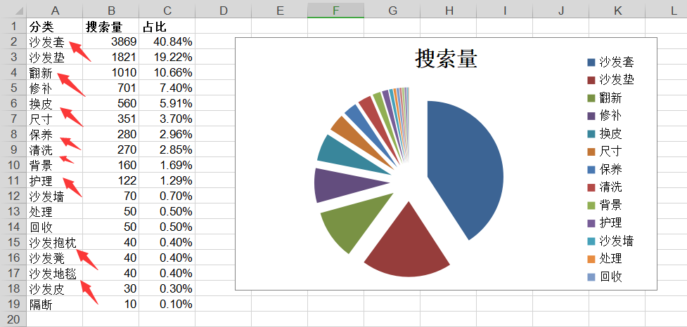 提炼产品及品牌卖点的23种方法